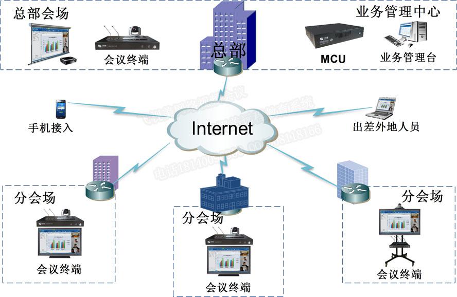 w66中小企业视频会议拓扑图