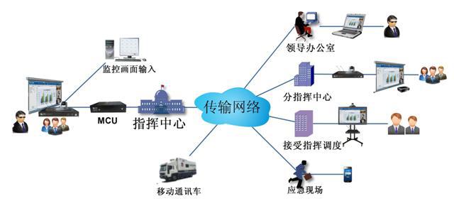 w66远程应急视频指挥系统拓扑图