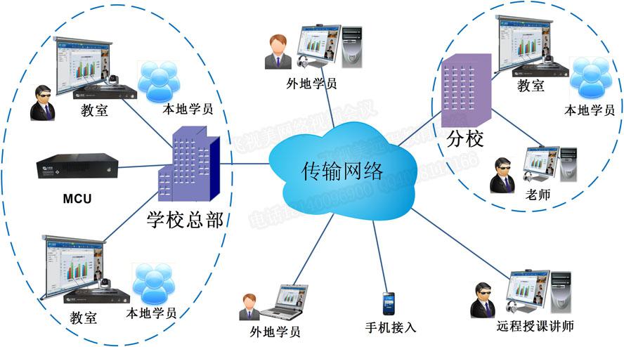 w66远程教育系统拓扑图