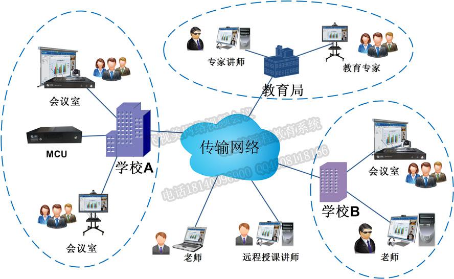 用于学术交流的视频会议系统拓扑图