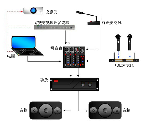 w66视频会议室音响系统拓扑图