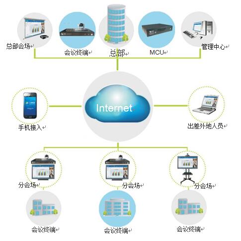 w66视频会议拓扑图