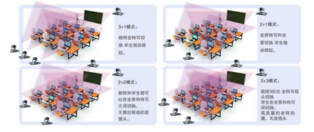 w66远程互动教育录播系统部署方案