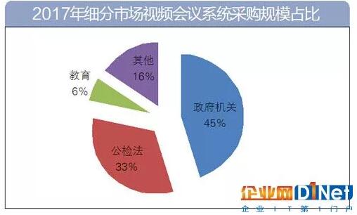 视频会议系统在公安系统里有哪些应用？